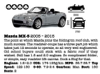 Future Proof Cars - Mazda  MX-5